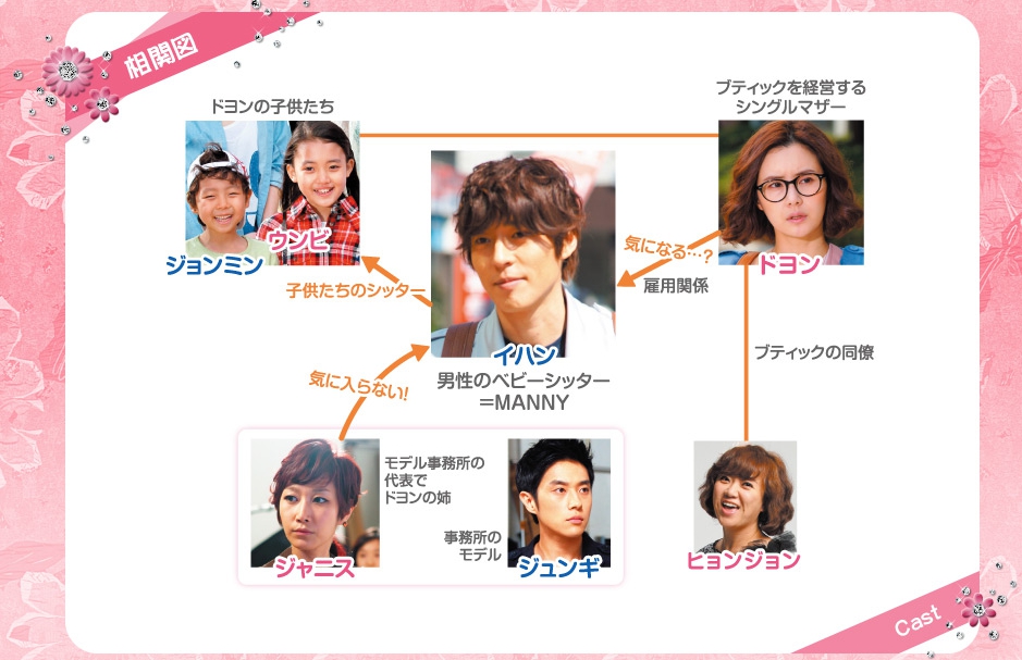 韓国ドラマ Mannyママが恋したベビーシッターを日本語字幕で見れる無料動画配信サービス 韓ドラペン