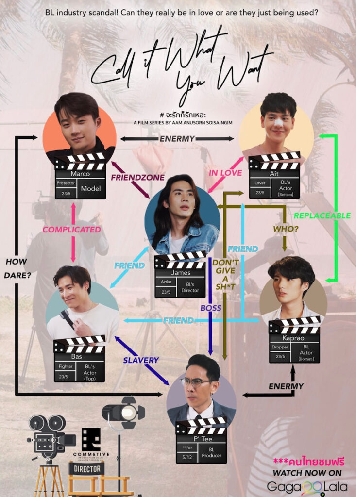 Call-It-What-You-Want～BLドラマの作り方～相関図