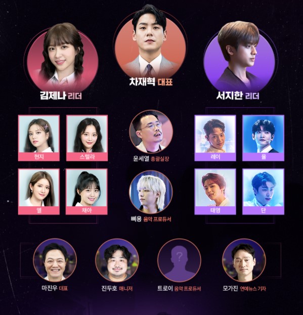 IDOL The Coup相関図