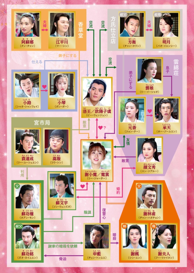 中国ドラマ 霓裳 げいしょう 全40話を日本語字幕で見れる無料動画配信サービス 韓ドラペン