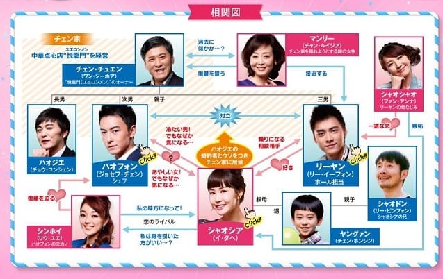 中国ドラマ ラブアクチュアリー全30話を日本語字幕で見れる無料動画配信サービス 韓ドラペン
