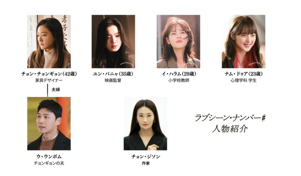 ラブシーン・ナンバー＃相関図