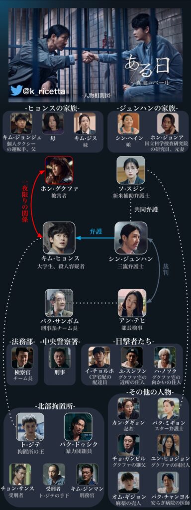 添付ファイルの詳細  ある日～真実のベール相関図