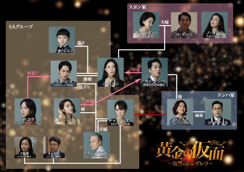 黄金の仮面～復讐のシンデレラ～相関図