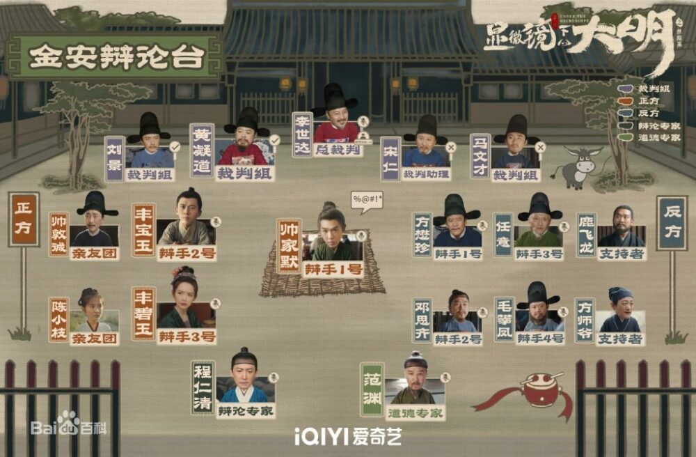 天地に問う～Under the Microscope～　相関図